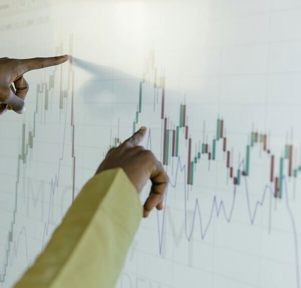 business indicator numbers listed