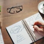 growth potential assessment numbers