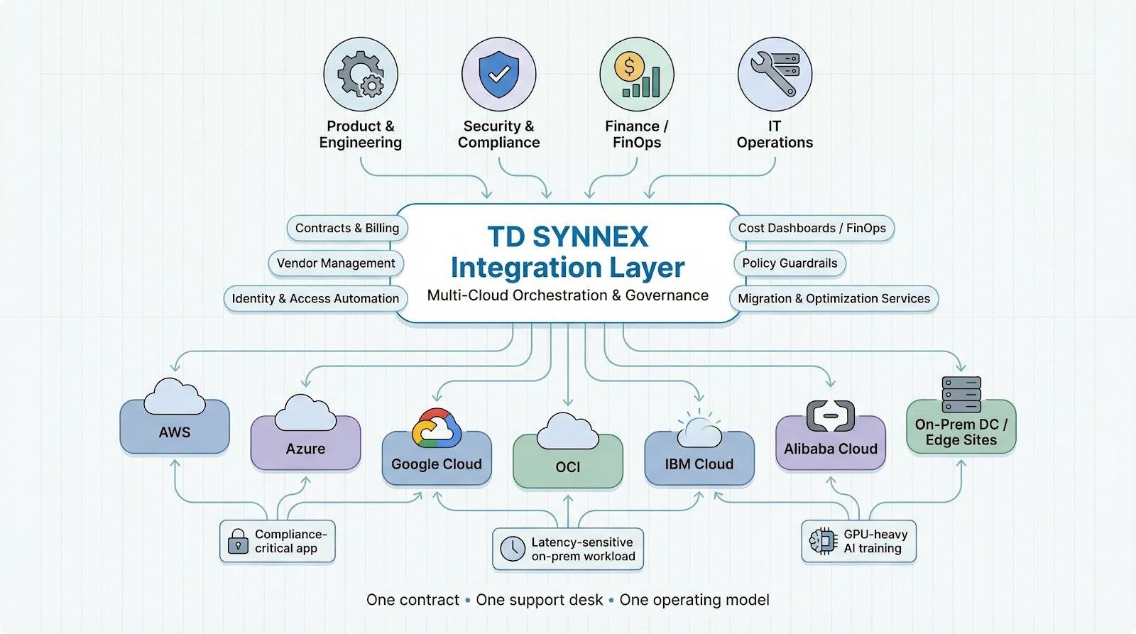 Top Cloud Infrastructure Providers in 2026: 7 Platforms Leading Enterprise Adoption